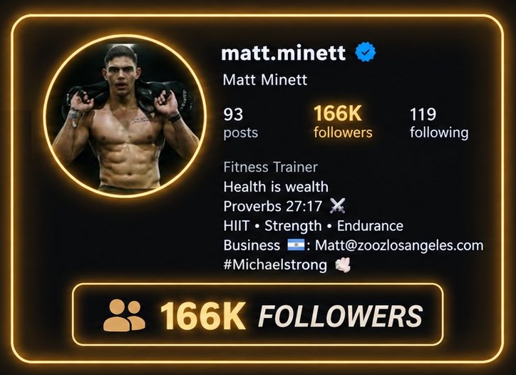 matt.minett Instagram profile after: 166K followers